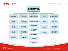 包裝材料檢測