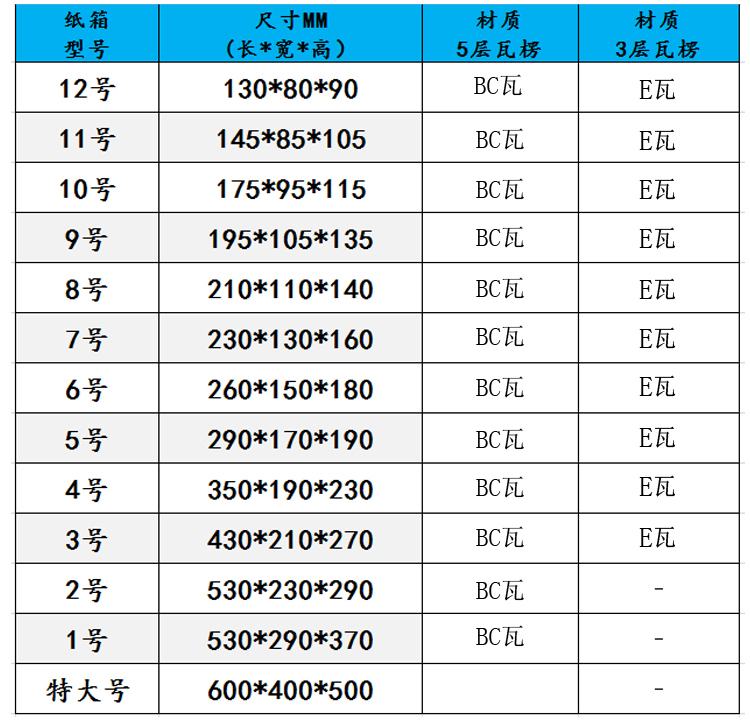 詳情頁-3產(chǎn)品表格