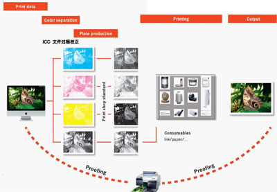 海德堡Profi Tip 色彩管理培訓手冊