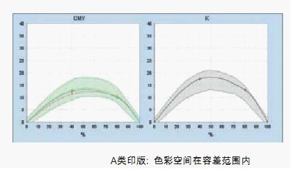 海德堡Profi Tip 色彩管理培訓手冊