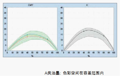 海德堡Profi Tip 色彩管理培訓手冊