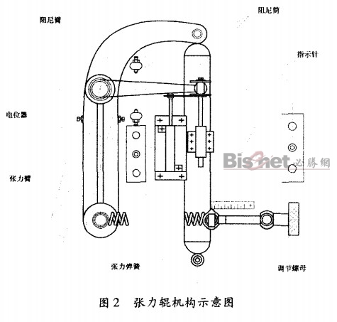 卷筒紙膠印機張力輥機構示意圖  