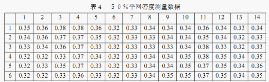 關(guān)于印刷質(zhì)量控制的網(wǎng)點(diǎn)和油墨因素的討論 