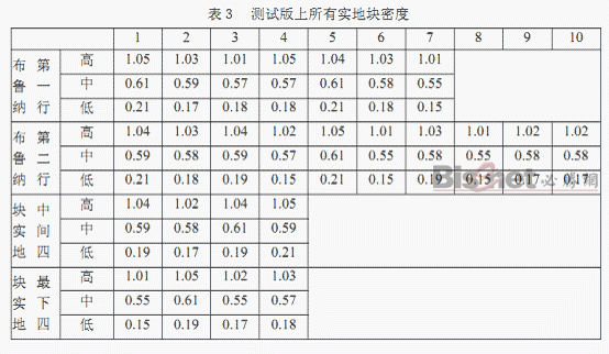 關(guān)于印刷質(zhì)量控制的網(wǎng)點(diǎn)和油墨因素的討論 