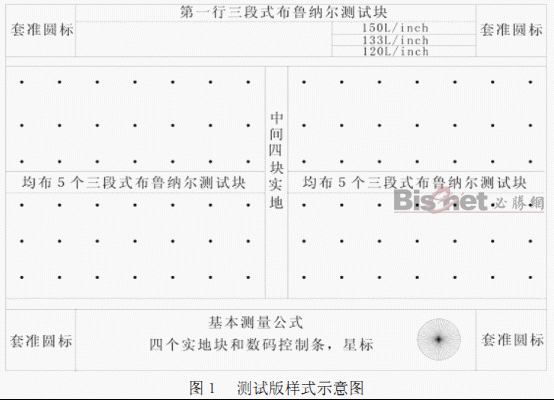 關(guān)于印刷質(zhì)量控制的網(wǎng)點(diǎn)和油墨因素的討論 