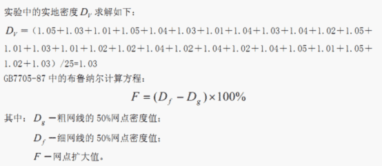 關(guān)于印刷質(zhì)量控制的網(wǎng)點(diǎn)和油墨因素的討論 