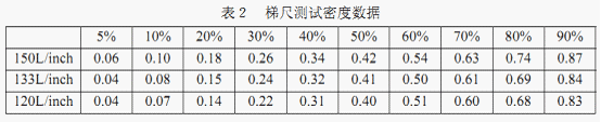 關(guān)于印刷質(zhì)量控制的網(wǎng)點(diǎn)和油墨因素的討論 