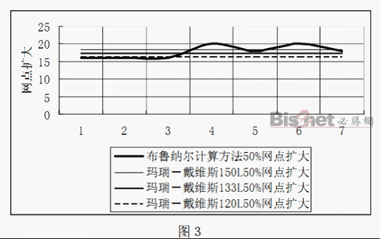 關(guān)于印刷質(zhì)量控制的網(wǎng)點(diǎn)和油墨因素的討論 