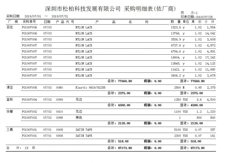 貿易ERP管理系統(tǒng)