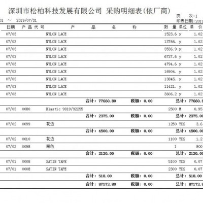 貿易ERP管理系統(tǒng)