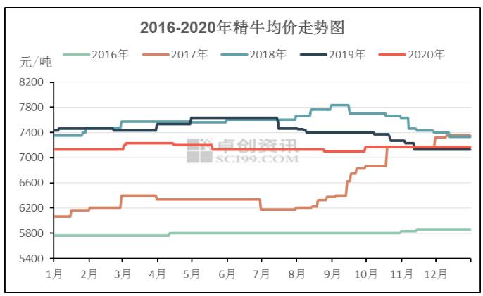 2021年牛皮紙市場價(jià)格趨勢預(yù)測