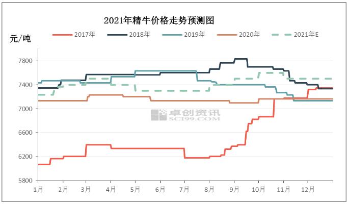 2021年牛皮紙市場價(jià)格趨勢預(yù)測