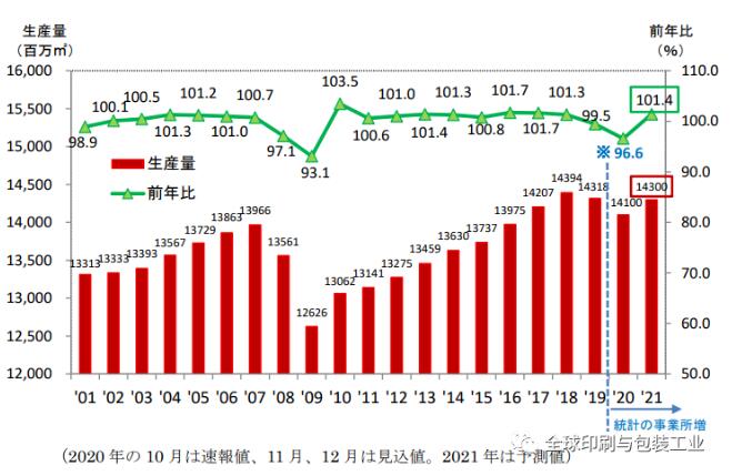 日本瓦楞紙出口