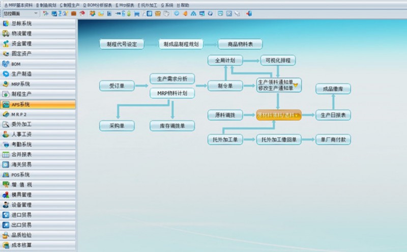 電子,家電,電氣,汽配行業(yè)ERP軟件APS排產手機報工