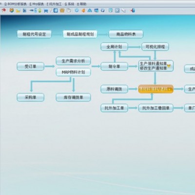 電子,家電,電氣,汽配行業(yè)ERP軟件APS排產(chǎn)手機(jī)報(bào)工