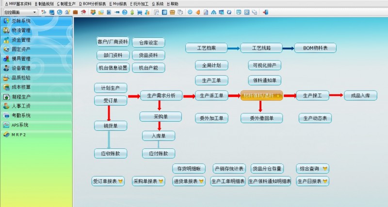 鐘表,汽配,化工,化妝品,家具,包裝erp軟件手機報工審核