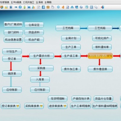 ERP軟件生產(chǎn)管理系統(tǒng)MES系統(tǒng) 手機報工審核 看板